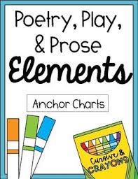 Poetry Play And Prose Element Anchor Chart Poetry
