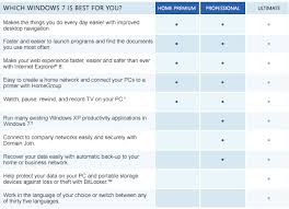 Windows 7 Philippine Pricing Pinoytechblog Philippines