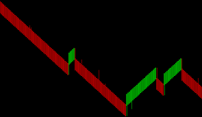 renko bar charts sierra chart