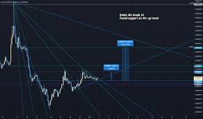 Time series forecasting with rnn. Data Tradingview