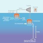 Formule de calcul de l nergie thermique! - Forum FS Generation