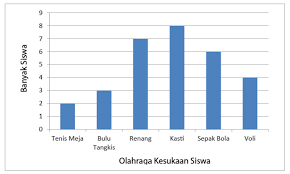• diagram batang • diagram garis • diagram lingkaran ompetensi k asar d 3.16 menganalisis antara data dengan cara penyajiannya (tabel, diagram. Menyajikan Dan Menafsirkan Data Dengan Diagram Batang Mikirbae Com