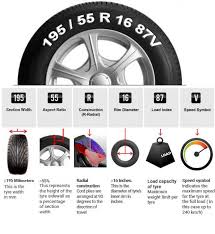 How Do Car Tyre Sizes Work Ceat