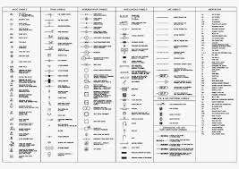 Abundant Engineering Symbols And Meanings Basic Circuit