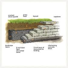 My yard is sloped and soil has build up around my garage wall. 12 Spring Fix Ups That Save You Money Retaining Wall Building A Retaining Wall Sloped Yard