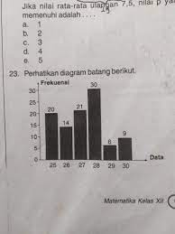 Check spelling or type a new query. Perhatikan Diagram Batang Berikut Median Data Tersebut Adalah A 26 B 27 C 28 D 29 E 30 Pakai Brainly Co Id