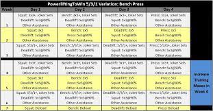 531 for crossfit wendler's 5/3/1 crossfit spreadsheet. Better Than Before A Review Of Beyond 5 3 1 By Jim Wendler Powerliftingtowin