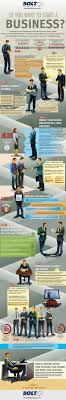 7 Major Steps For Any Business Startup Small Business Success Small Business Entrepreneur Business Entrepreneur