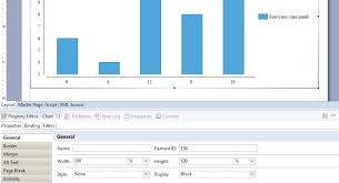 How To Stretch A Chart By Width In Birt Stack Overflow