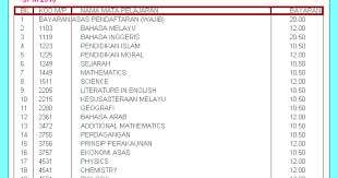 Tentang sistem pembelajaran di pusat tuisyen kesuma. Pendaftaran Spm Persendirian Spm Ulangan 2013 Informasi Santai