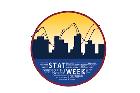 Stat Of The Week Espn S Rpm Marks For The Denver Nuggets Denver Stiffs