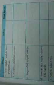 Maybe you would like to learn more about one of these? Makna Slogan Buku Adalah Jendela Ilmu Terkait Ilmu