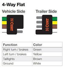 4 wire flats are the most commonly used trailer plug. Trailer Wiring Diagram And Installation Help Towing 101 Trailer Wiring Diagram Trailer Light Wiring Trailer