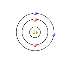 Solved Draw The Electron Configuration For A Neutral Atom Of | Chegg.Com