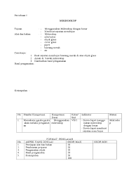 Check spelling or type a new query. Ujian Praktik Ipa Biologi Kelas Ix Pdf