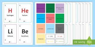 Periodic Table Ceiling Or Wall Display Themed Top Cards Game