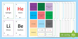 periodic table ceiling or wall display themed top cards game