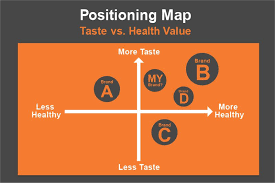 Brand positioning statement a positioning statement serves as a short summary of the key elements of your brand positioning strategy. Brand Positioning Strategy Tips For Small Businesses