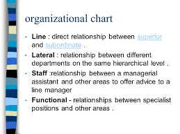 Organizational Structure Ppt Video Online Download