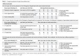 The questions found within immense question bank were absolutely crucial to my success and through my 4 months of preparing for this exam no one has been more helpful than you guys 3,200+ challenging step 1 questions. Using The Script Concordance Test To Assess Clinical Reasoning Skills In Undergraduate And Postgraduate Medicine Hkmj
