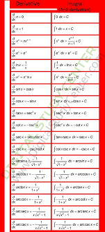 Rules Of Derivatives And Anti Derivatives Digital Study Center An Exclusive E Learning Blog In 2020 Calculus Elearning Math School