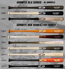 American Beech Wood Bats Anyone Can Take A Piece Of Wood And Make It Look Like A Baseball Bat It Takes Years Of Experie Wood Bat Beech Wood European Beech Wood