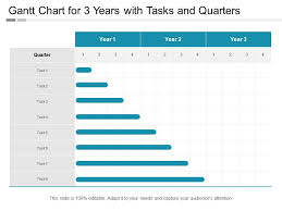 gantt chart for 3 years with tasks and quarters templates