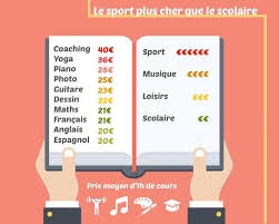 J'ai pensé que tu aurais pris un petit remontant. Quel Est Le Prix D Un Cours Particulier Superprof