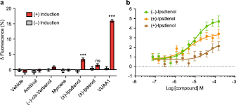 With extended reach comfort wand, pest control, no stains, starts to kill ants, roaches, spiders, fleas and ticks fast, 1 gal. Putative Ligand Binding Sites Of Two Functionally Characterized Bark Beetle Odorant Receptors Springerlink