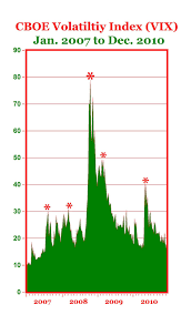 Christmas Card from the Stock Market: The CBOE Volatility Index Returns to  Pre-Crisis 2007 Levels | American Enterprise Institute - AEI