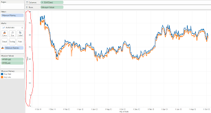 Tableau Candlestick Chart Tar Solutions