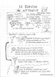 Du Sketchnoting A L Infographie Avec Canva These sketchnoting resources will help you learn more about sketchnoting and how to use them. du sketchnoting a l infographie avec canva