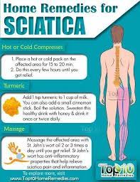 Pin On Sciatica Pain Relief And Treatment