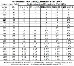 Arc Welding Rod Amperage Chart Www Bedowntowndaytona Com