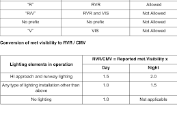 ques regarding minimums rvr vis etc pprune forums