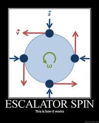 50 that escalated quickly memes ranked in order of popularity and relevancy. Image 46479 Escalator Spin Know Your Meme