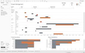 Using Gantt Charts In Tableau To Manage Projects Tableau