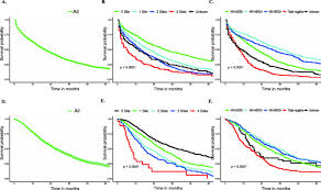 It's also referred to as advanced breast cancer. Risk And Prognostic Factors Of Breast Cancer With Liver Metastases Bmc Cancer Full Text