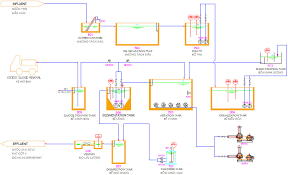 Camix Flow Chart Of Wastewater Treatment Processing Lines