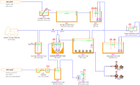 camix flow chart of wastewater treatment processing lines