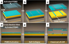 But this post i provide you with all samsung pattern lock unlock solution in one tool. Achieving Sub 30nm Resolution With Self Collapse Lithography