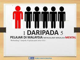 Apa yang menarik, kajian ini mendapati bilangan rakyat malaysia yang mempunyai sakit mental meningkat daripada 10.6% pada. Adakah Anak Anda Mengalami Public Health Malaysia Facebook
