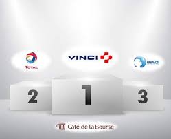Top 3 Des Valeurs Pour Investir Dans Des Actions Sur Le Long Terme