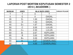 Dibawah adalah senarai bengkel yang terdapat di kolej vokasional shas kuala lipis pahang. Unit Vokasional Panitia Kolej Vokasional Shas Kuala Lipis Ppt Download