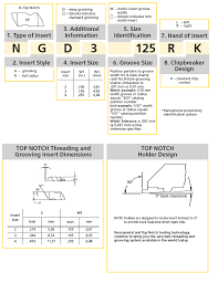 qts help and tech info turning