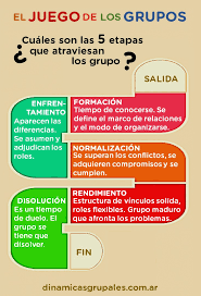Encuentra el juego educativo que mejor de adapte a la edad y a la etapa educativa de tu hijo. Comunicacion Dinamicas Grupales