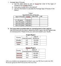 Solved 1 Average Age Of Houses A Use The Table Below To