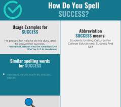 I was at a regional writing conference last year (and i'm pretty sure i'm swearing off the foolish things forever) where the authors who had traditional publishers—even if they never saw an advance*—behaved poorly around the crowd of indie authors who were in attendance. Correct Spelling For Success Infographic Spellchecker Net