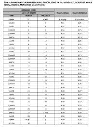 Berikut dikongsikan jadual waktu berbuka puasa sabah beserta maklumat waktu imsak tahun 2020 bersamaan dengan tahun 1441 hijrah buat panduan warga sabah. Jadual Waktu Berbuka Puasa Dan Imsak Negeri Sabah 2019 1440h