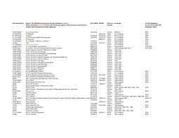 Journals, etc) from scopus (since jan, 24, 2018). Pdf Scopus Indexed Journals List 2017